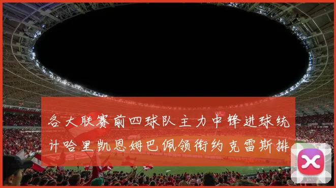各大联赛前四球队主力中锋进球统计哈里凯恩姆巴佩领衔约克雷斯排名倒数第二